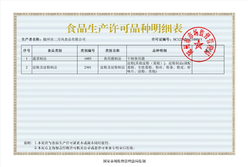 隨州市二月風食品有限公司食品生產(chǎn)許可證（附頁明細表）_副本.jpg