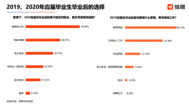 338萬應(yīng)屆生計(jì)劃考公務(wù)員，往屆生真沒活路了？