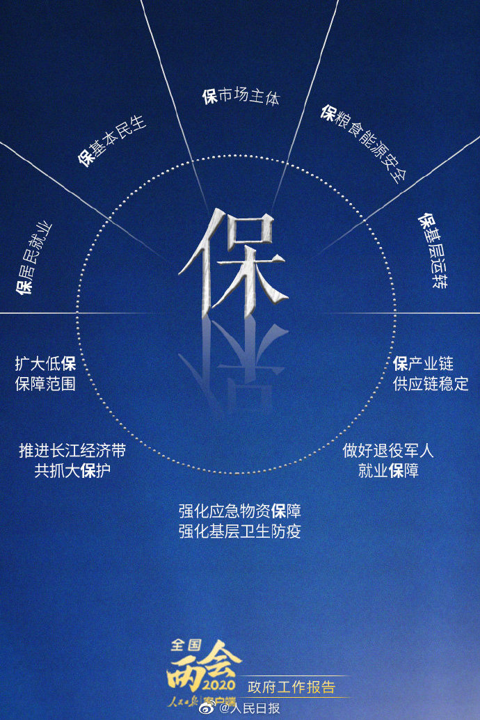 公務員考試時政：8個字讀懂政府工作報告！