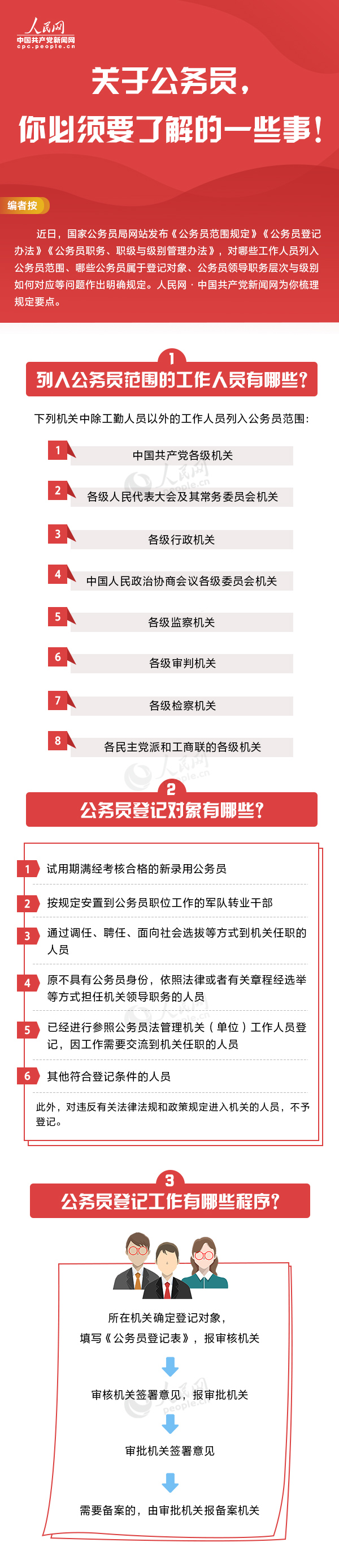 國家公務(wù)員局發(fā)布公務(wù)員新規(guī)，一圖帶你全了解