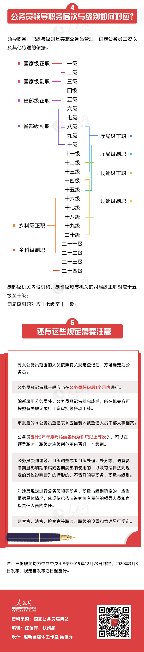 國家公務(wù)員局發(fā)布公務(wù)員新規(guī)，一圖帶你全了解