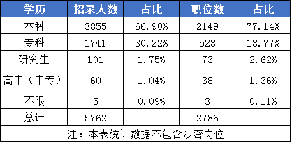 一文看懂2020年安徽公務(wù)員考試報(bào)名條件！