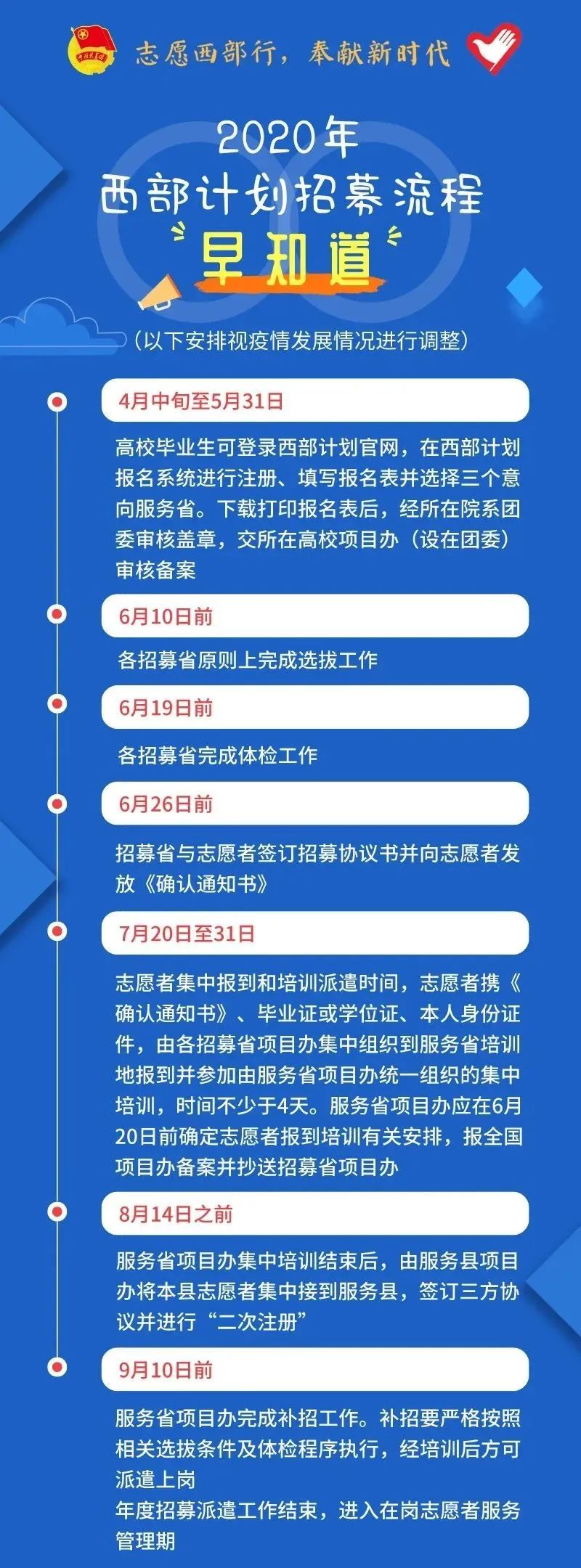 2020年西部計(jì)劃報(bào)名入口已開啟！(附招募流程)