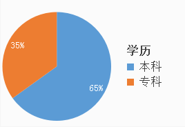 考多少分進(jìn)面？安徽公務(wù)員考試亳州考情分析