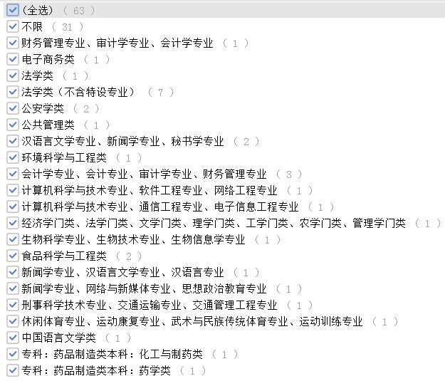 考多少分進(jìn)面？安徽公務(wù)員考試亳州考情分析