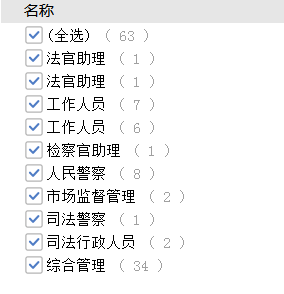 考多少分進(jìn)面？安徽公務(wù)員考試亳州考情分析