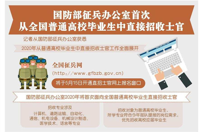 今年國防部首次面向普通高校直招士官 15日起報(bào)名