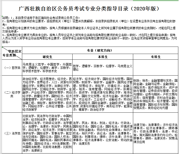好消息：2020廣西公務員考試專業(yè)指導目錄發(fā)布
