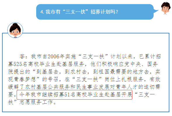 2020年安徽三支一扶招募5000人，擴招338%