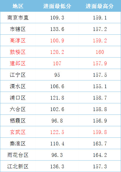 2021年江蘇省考，哪些人哪些崗位能低分進面？