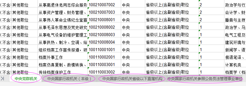 2021年國家公務員考試報名職位怎么選比較好？