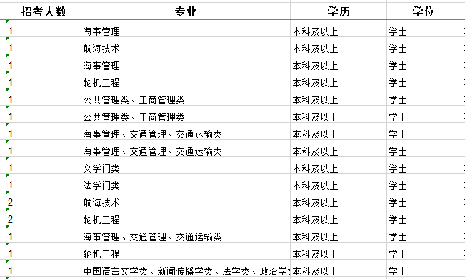 2020年國家公務員考試職位怎么選比較好？
