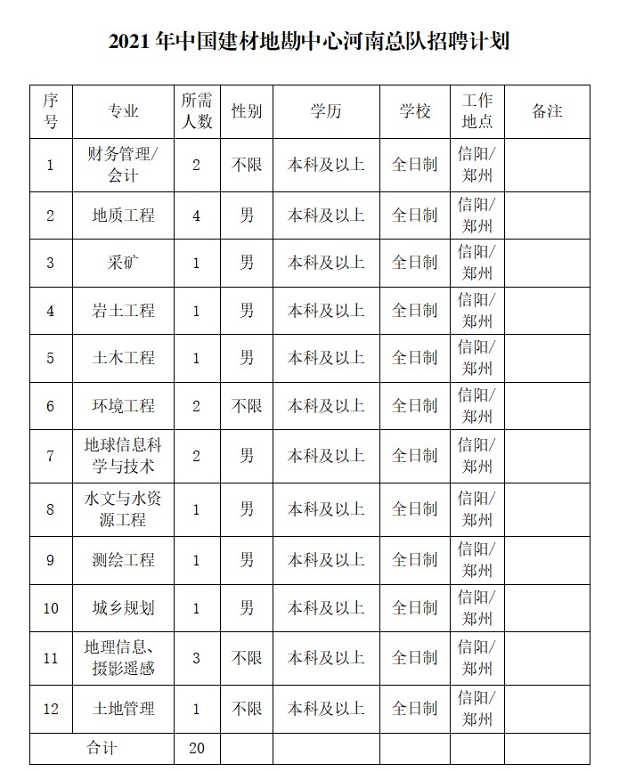 河南總隊(duì)招聘計(jì)劃.jpg